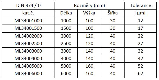 ML34001000 data